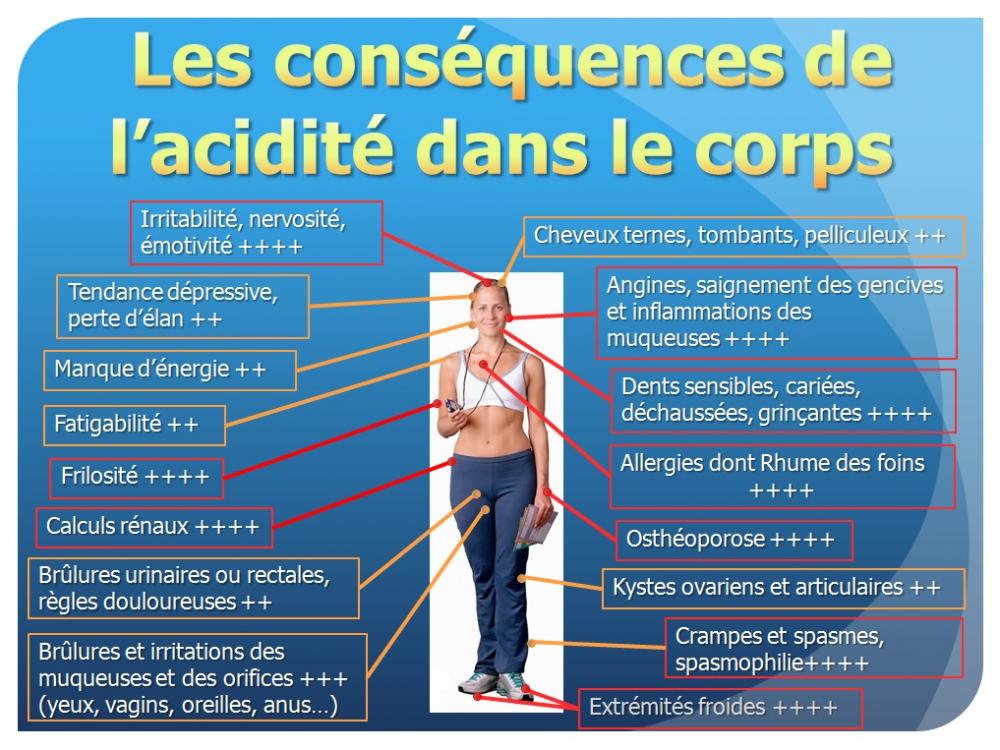 Ayez le réflexe Pura DétoxTM pour combattre la sur-acidité !